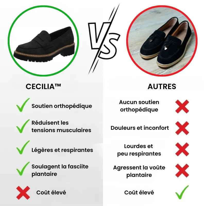 Cecilia™ - Stylish Moccasins with Orthopedic Comfort for Women